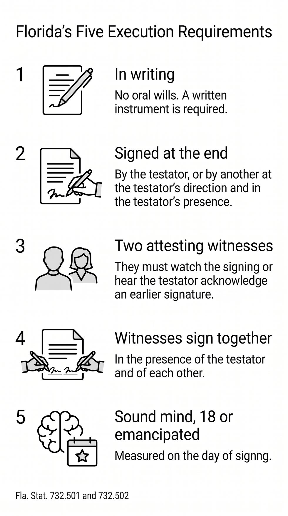 Checklist of Florida's five execution requirements for a valid will under sections 732.501 and 732.502