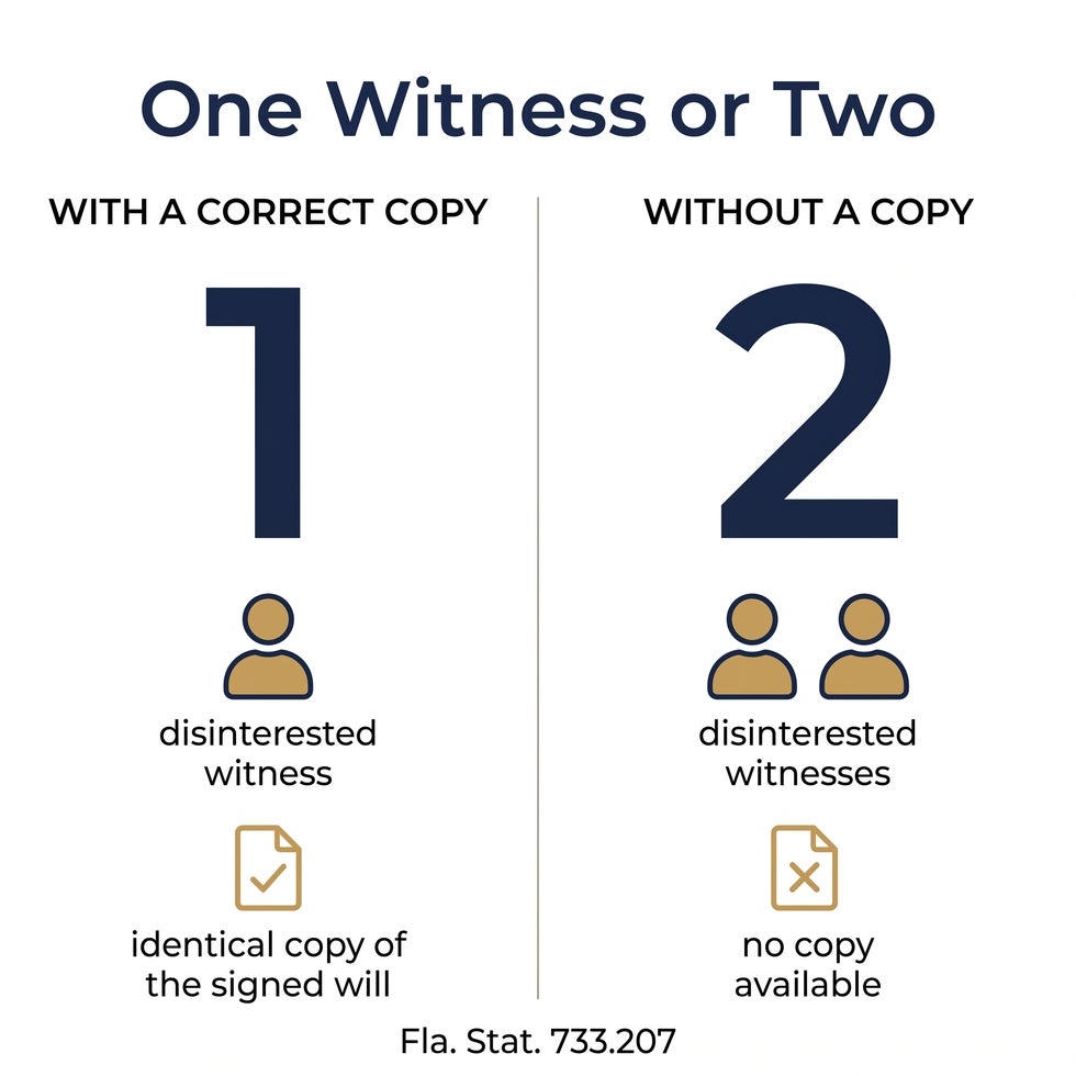 Comparison of the two ways to prove a lost will in Florida: one disinterested witness with a correct copy, or two disinterested witnesses without a copy
