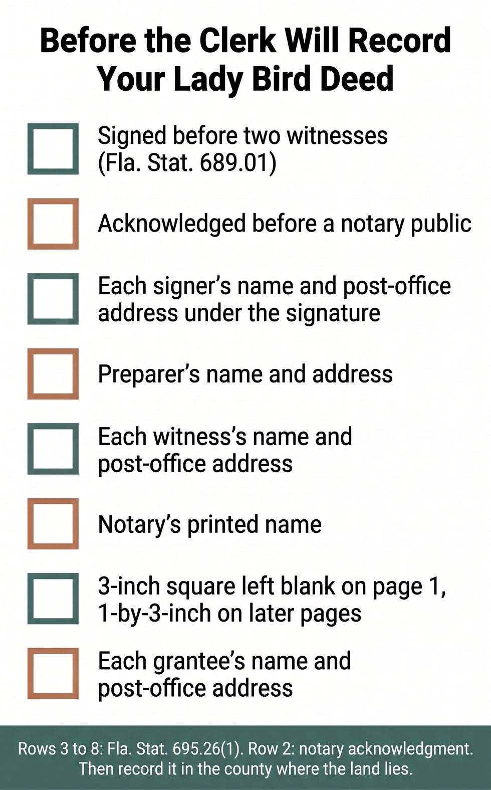 Checklist of Florida Lady Bird deed recording requirements under sections 689.01 and 695.26: two witnesses, notary acknowledgment, printed names, preparer and witness addresses, clerk’s blank space, grantee address