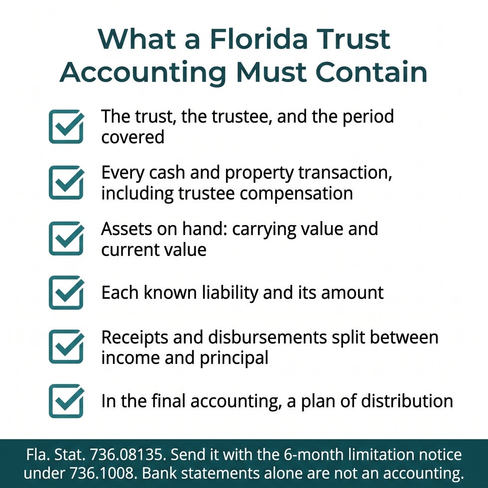Six required contents of a Florida trust accounting under section 736.08135, with a reminder to send the six-month limitation notice under section 736.1008