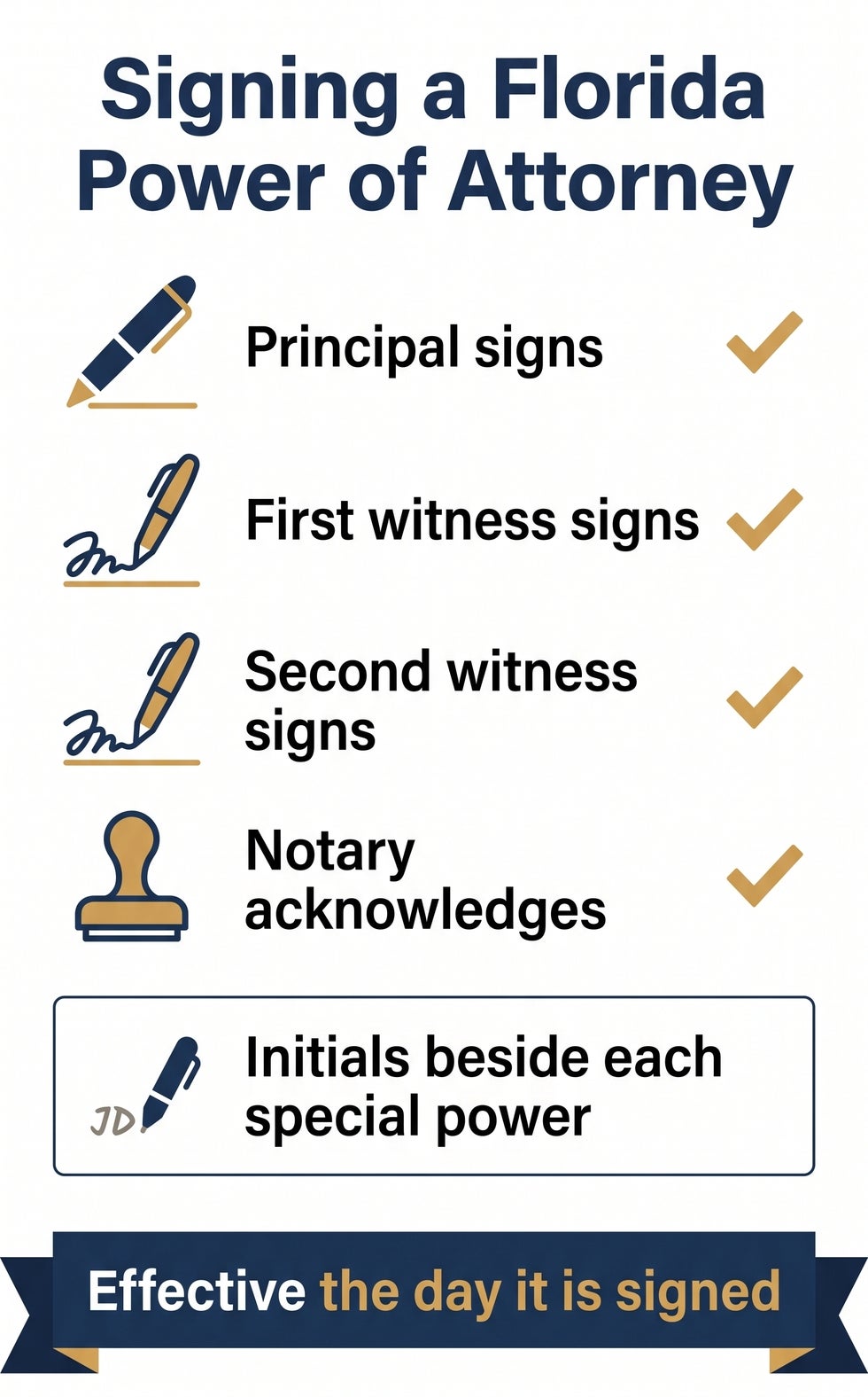 Florida power of attorney signing checklist: principal, two witnesses, and a notary, with initials beside each special power