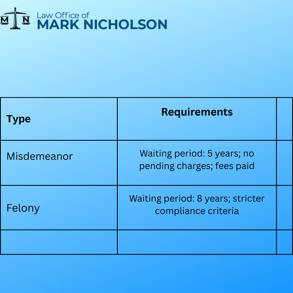 Expungement Laws