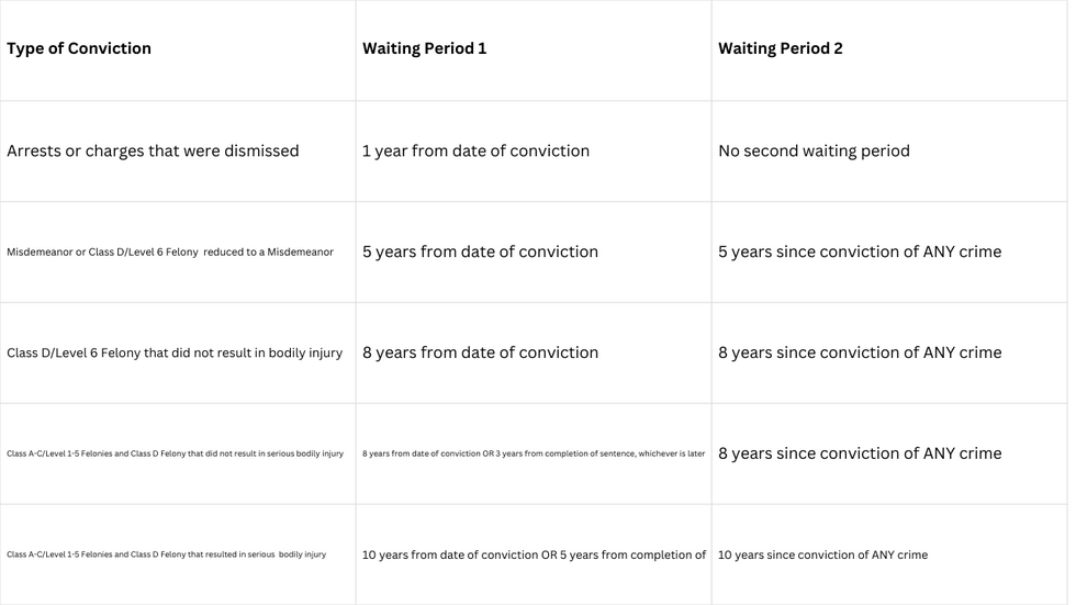 Indiana Expungement Law Guide