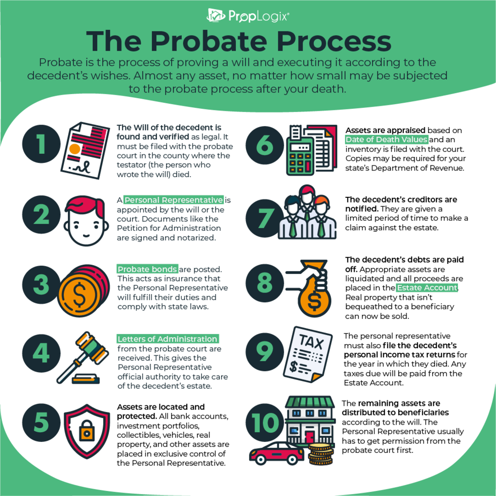 Probate Stovall Associates Probate Stovall Associates