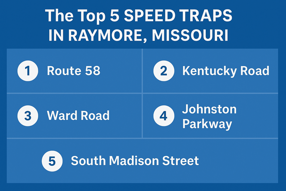 Top 5 most enforced roads in Raymore, MO