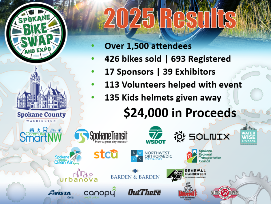Results from Barden & Barden's support of Spokanes Bike Swap