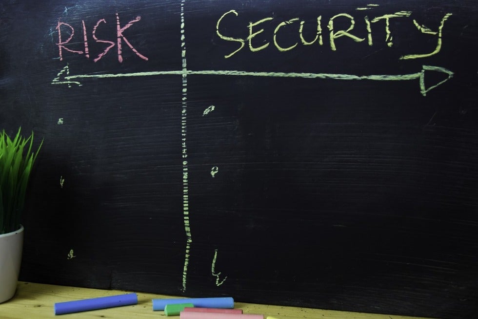 Chalk board with columns for risk and security.